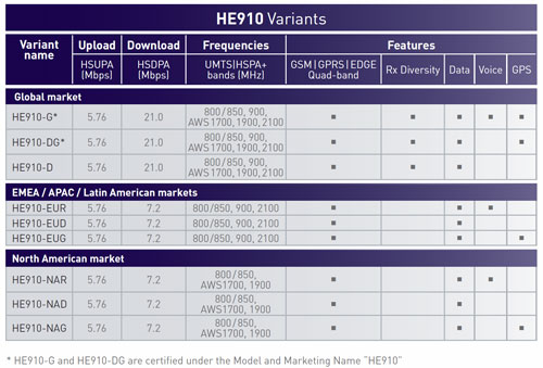 he910-variants-500.jpg