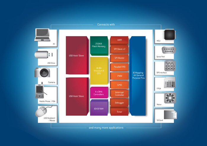 vnc2-blockdiagram-a4-700.jpg vnc2-blockdiagram-a4-700.jpg
